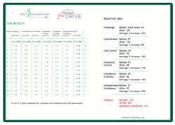 UYD Lincs Stats